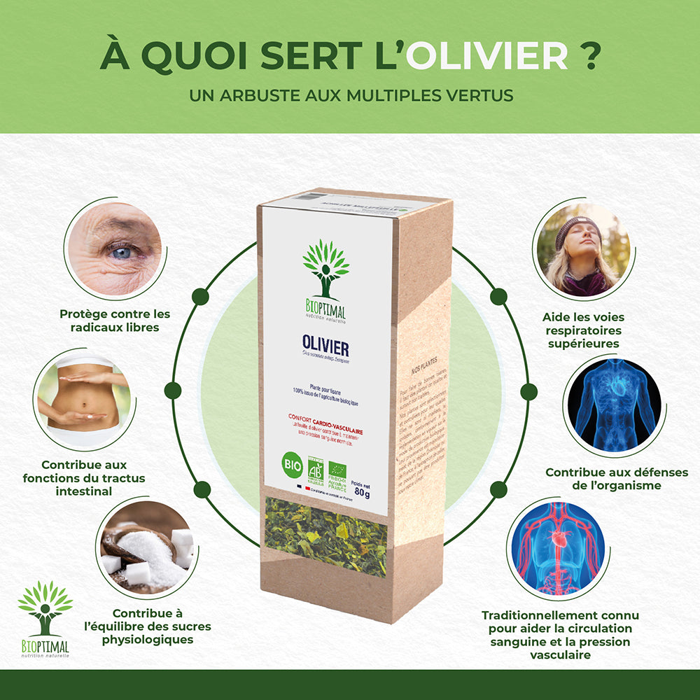 Olivier bio -  Bioptimal