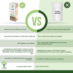 Comparatif entre l'infusion de fenugrec Bioptimal et l'infusion d'une autre marque. 
