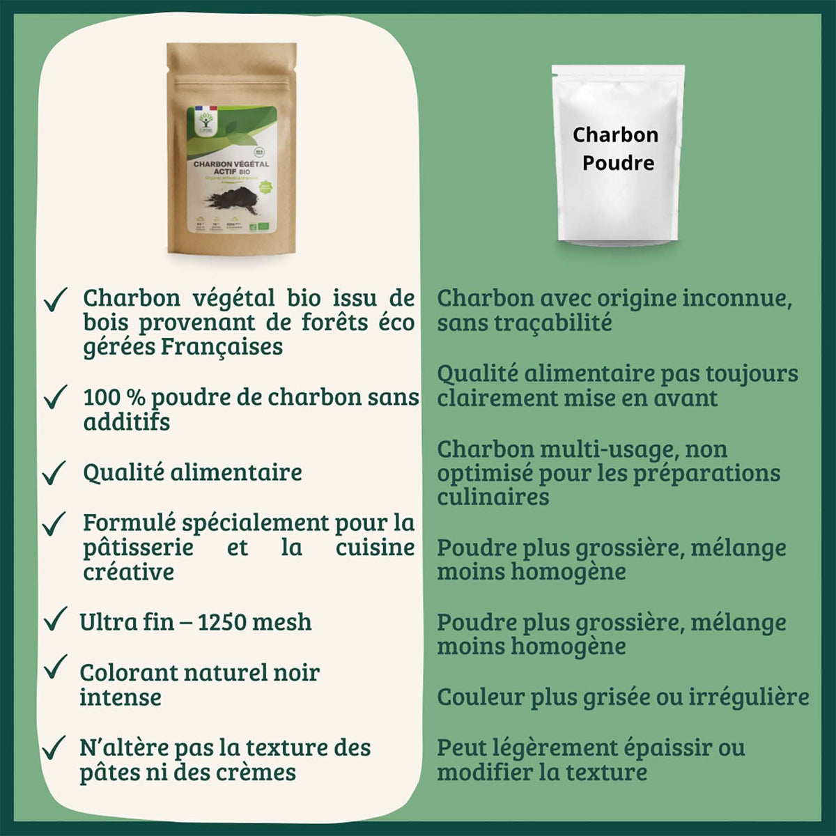 Comparatifs de la poudre de charbon français bioptimal avec les produits concurrents. Bioptimal propose un produit bio, sans intrants chimique, contrôlé et conditionné en France par un ESAT.