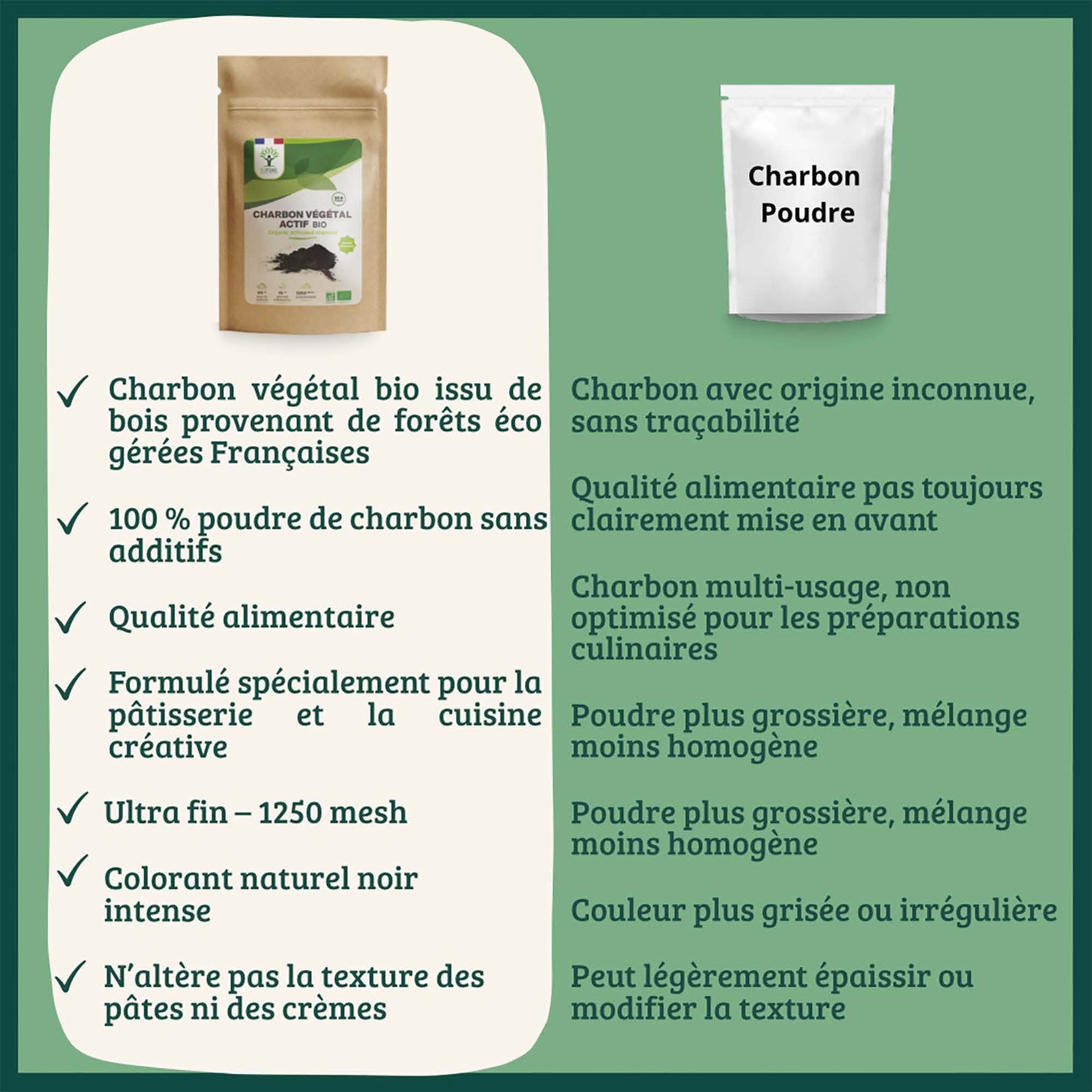 Comparatifs de la poudre de charbon français bioptimal avec les produits concurrents. Bioptimal propose un produit bio, sans intrants chimique, contrôlé et conditionné en France par un ESAT.