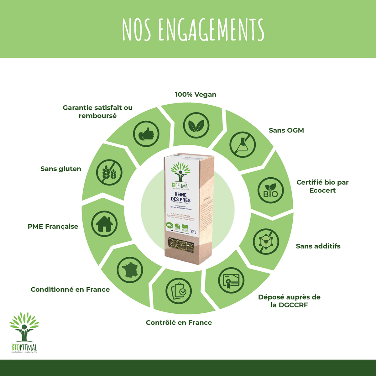 Nos Engagement pour infusion Reine des prés: 100% Vegan, Sans OGM, Certifié bio par Ecocert, Sans additifs, Déposé auprès de la DGCCRF, Contrôlé en France, Conditionné en France, PME Française, Sans gluten, Garantie satisfait ou remboursé.