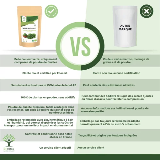Moringa Bio - 100% Feuilles de Moringa Oleifera en Poudre - Glycémie - Superaliment - Origine Kenya - Conditionné en France - Certifié Ecocert - Vegan